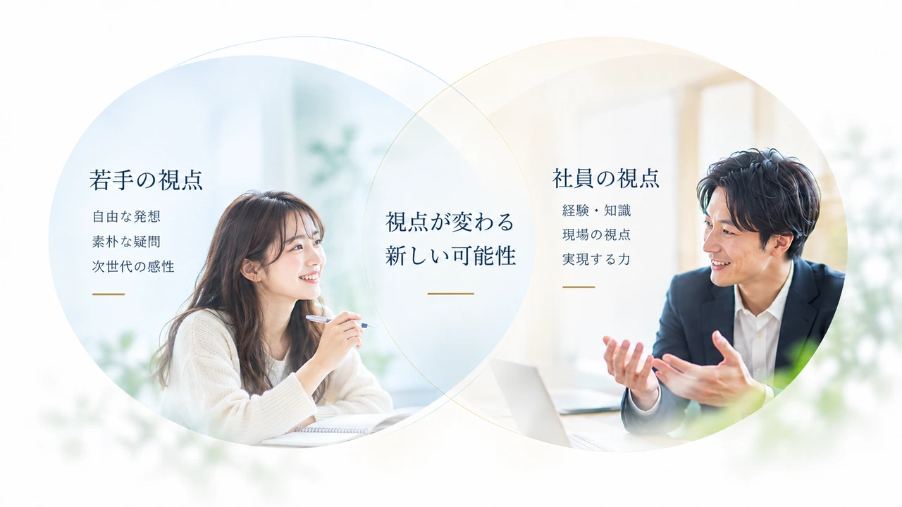 若手の自由な発想・素朴な疑問・次世代の感性と、現場の経験・知識・実現する力が重なり、新しい可能性を生み出す。